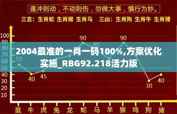 2004最准的一肖一码100%,方案优化实施_RBG92.218活力版