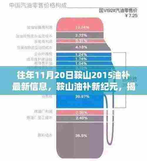 揭秘鞍山油补新纪元，高科技产品的未来功能与体验展望（最新信息更新）