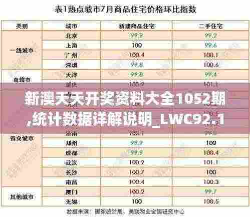 新澳天天开奖资料大全1052期,统计数据详解说明_LWC92.184护眼版