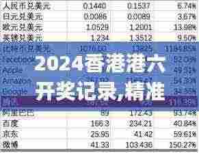2024香港港六开奖记录,精准数据评估_PDC92.567限量版