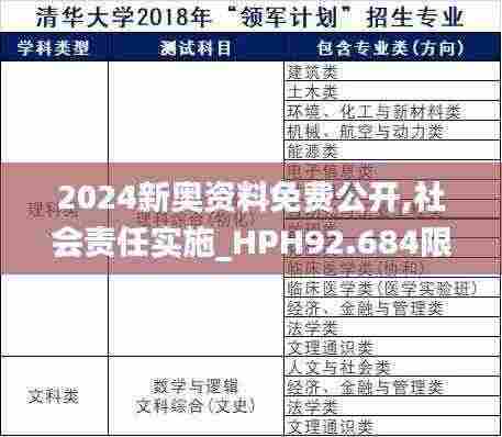 2024新奥资料免费公开,社会责任实施_HPH92.684限量版