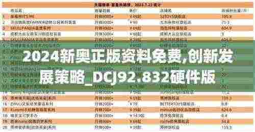 2024新奥正版资料免费,创新发展策略_DCJ92.832硬件版