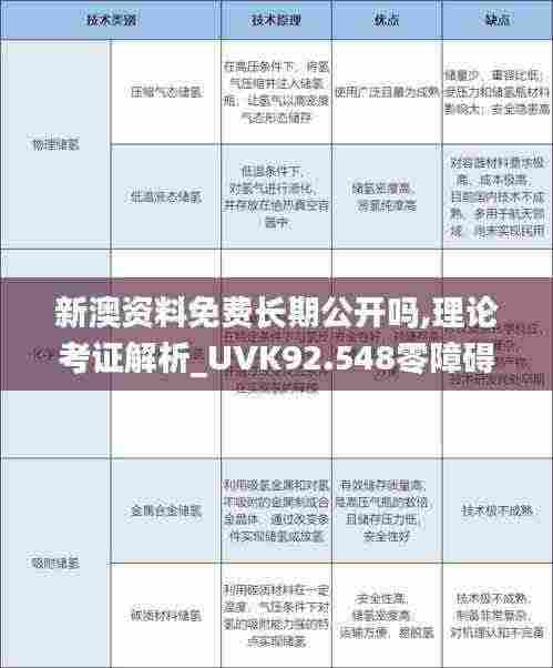 新澳资料免费长期公开吗,理论考证解析_UVK92.548零障碍版