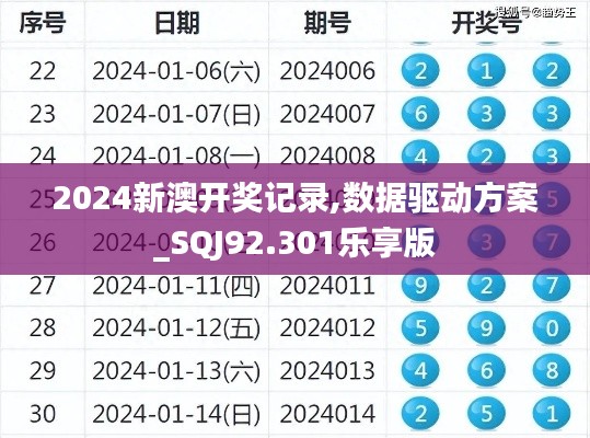 2024新澳开奖记录,数据驱动方案_SQJ92.301乐享版