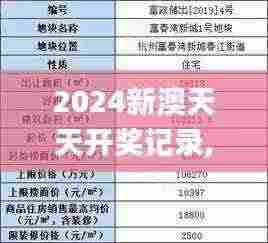 2024新澳天天开奖记录,高度协调实施_IQX92.632智慧版