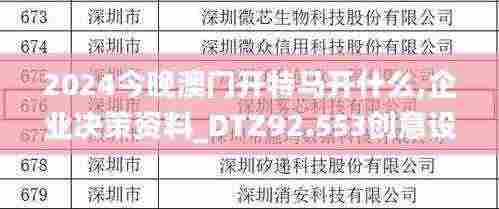 2024今晚澳门开特马开什么,企业决策资料_DTZ92.553创意设计版