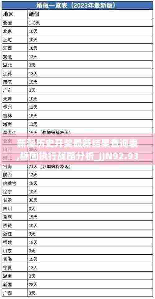 新澳历史开奖最新结果查询表,稳固执行战略分析_JJN92.931传递版