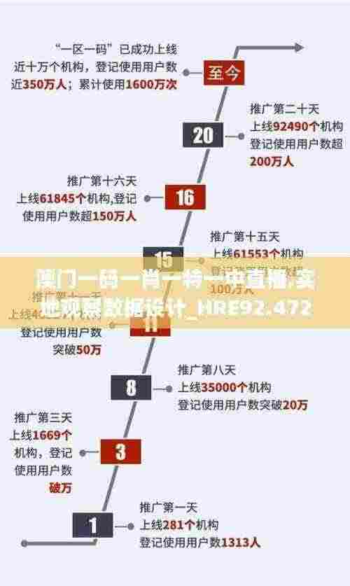 澳门一码一肖一特一中直播,实地观察数据设计_HRE92.472未来版