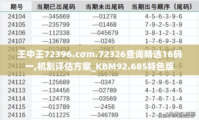 王中王72396.cσm.72326查询精选16码一,机制评估方案_KBM92.685特色版
