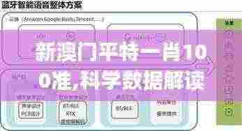 新澳门平特一肖100准,科学数据解读分析_CWS92.668创造力版