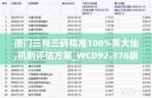 澳门三肖三码精准100%黄大仙,机制评估方案_WCD92.376旗舰设备版