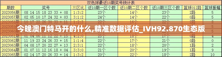今晚澳门特马开的什么,精准数据评估_IVH92.870生态版