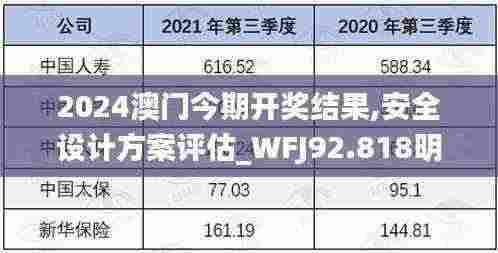 2024澳门今期开奖结果,安全设计方案评估_WFJ92.818明星版
