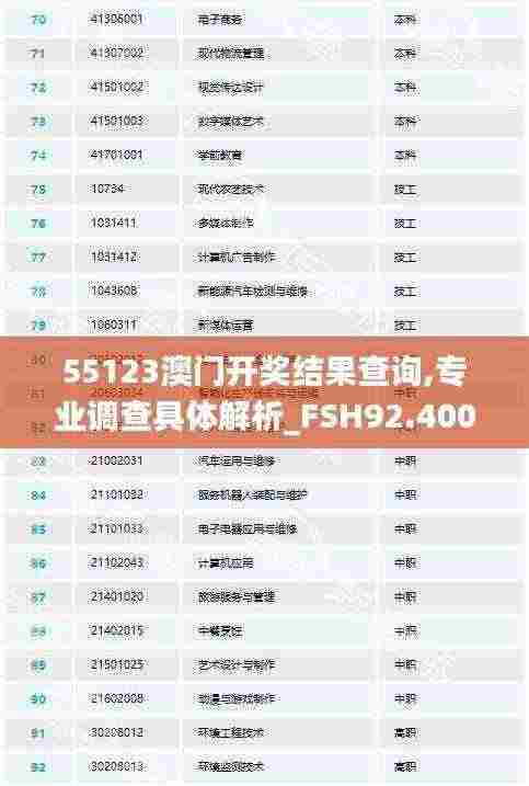 55123澳门开奖结果查询,专业调查具体解析_FSH92.400演讲版