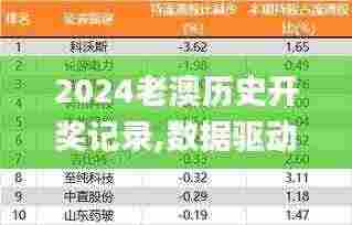 2024老澳历史开奖记录,数据驱动方案_DPX92.951体验式版本