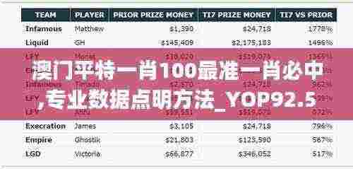 澳门平特一肖100最准一肖必中,专业数据点明方法_YOP92.512多媒体版