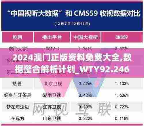 2024澳门正版资料免费大全,数据整合解析计划_WTY92.246VR版