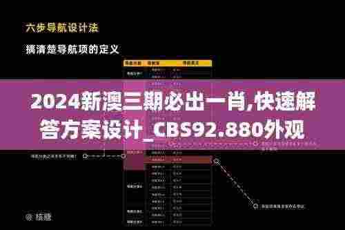 2024新澳三期必出一肖,快速解答方案设计_CBS92.880外观版