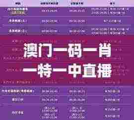 澳门一码一肖一特一中直播结果,专业地调查详解_HHI92.711计算版