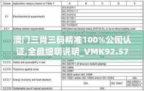 澳门三肖三码精准100%公司认证,全盘细明说明_VMK92.573套件版