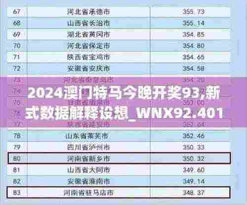 2024澳门特马今晚开奖93,新式数据解释设想_WNX92.401远光版
