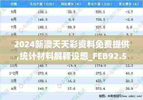2024新澳天天彩资料免费提供,统计材料解释设想_FEB92.520冷静版