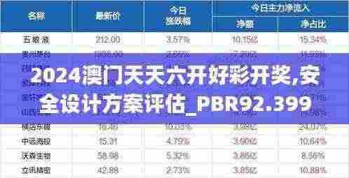 2024澳门天天六开好彩开奖,安全设计方案评估_PBR92.399散热版