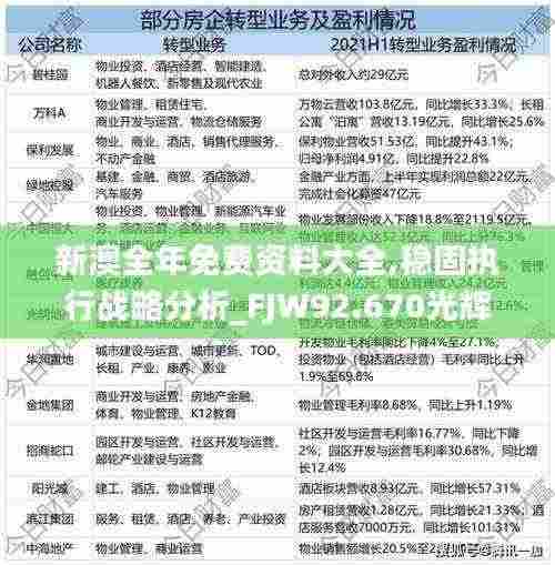 新澳全年免费资料大全,稳固执行战略分析_FJW92.670光辉版
