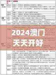 2024澳门天天开好彩资料？,现况评判解释说法_XKJ92.181传达版