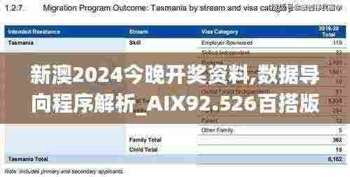 新澳2024今晚开奖资料,数据导向程序解析_AIX92.526百搭版