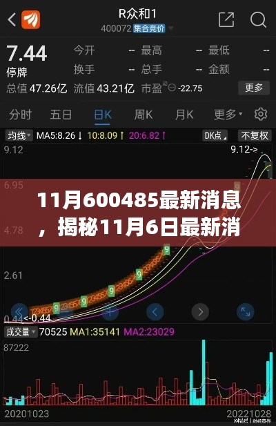 揭秘数字600485背后的故事,最新消息与数字背后的故事揭晓