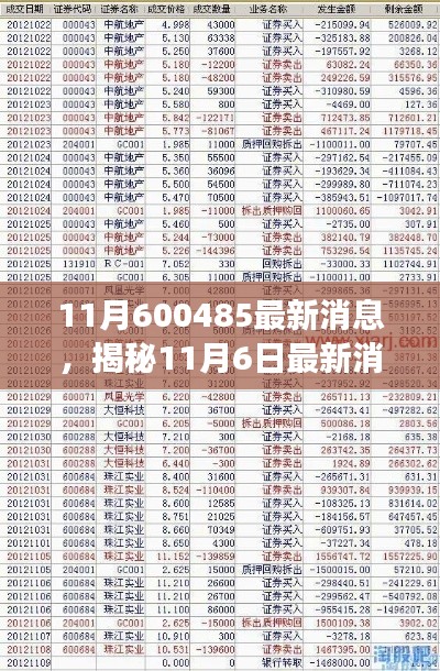 揭秘数字600485背后的故事,最新消息与数字背后的故事揭晓