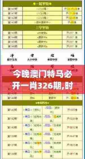今晚澳门特马必开一肖326期,时代解析说明评估_BYO8.20