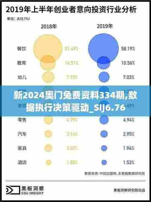 新2024奥门兔费资料334期,数据执行决策驱动_SIJ6.76