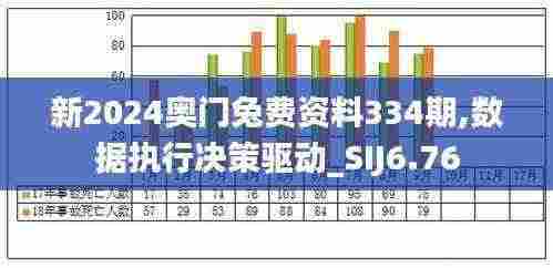 新2024奥门兔费资料334期,数据执行决策驱动_SIJ6.76