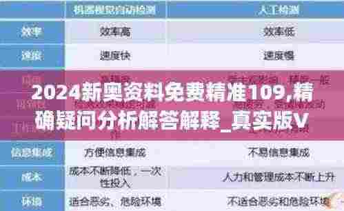 2024新奥资料免费精准109,精确疑问分析解答解释_真实版VDH5.30