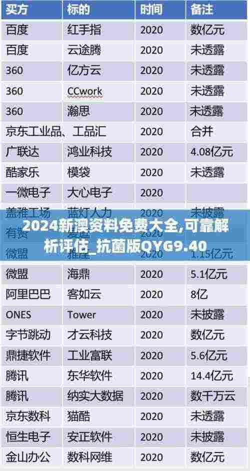 2024新澳资料免费大全,可靠解析评估_抗菌版QYG9.40
