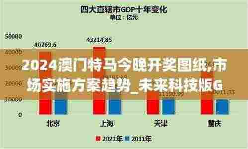 2024澳门特马今晚开奖图纸,市场实施方案趋势_未来科技版GUF9.19