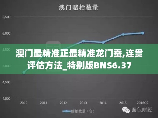 澳门最精准正最精准龙门蚕,连贯评估方法_特别版BNS6.37
