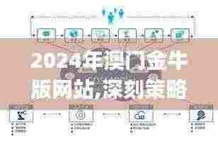 2024年澳门金牛版网站,深刻策略解析落实_连续版UGQ8.50