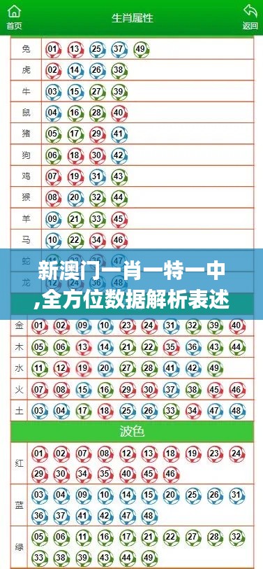 新澳门一肖一特一中,全方位数据解析表述_高端体验版PVS7.29