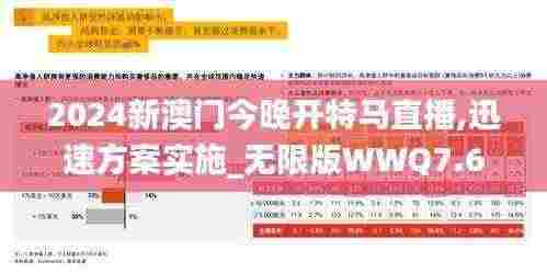 2024新澳门今晚开特马直播,迅速方案实施_无限版WWQ7.61