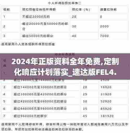 2024年正版资料全年免费,定制化响应计划落实_速达版FEL4.18
