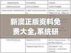 新澳正版资料免费大全,系统研究解释定义_定向版IZL9.79