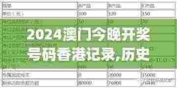 2024澳门今晚开奖号码香港记录,历史决策资料大全_个性版BSI9.32