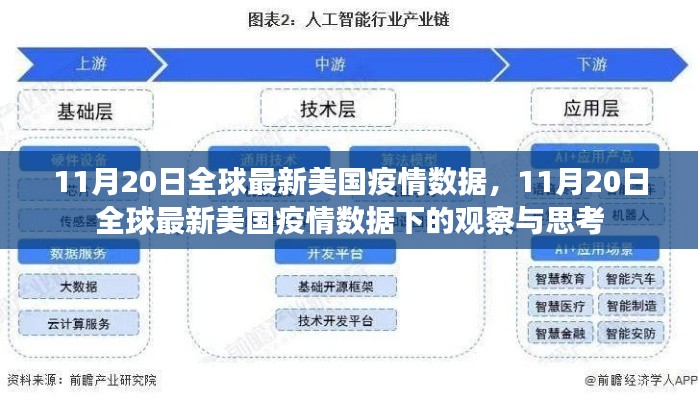 11月20日全球最新美国疫情数据观察与深度思考