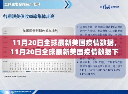 11月20日全球最新美国疫情数据观察与深度思考