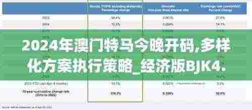 2024年澳门特马今晚开码,多样化方案执行策略_经济版BJK4.36