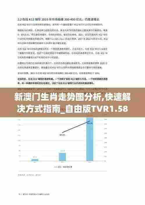 新澳门生肖走势图分析,快速解决方式指南_自由版TVR1.58