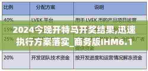 2024今晚开特马开奖结果,迅速执行方案落实_商务版IHM6.18